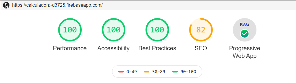 Resultado de nuestra aplicación con Ligthouse